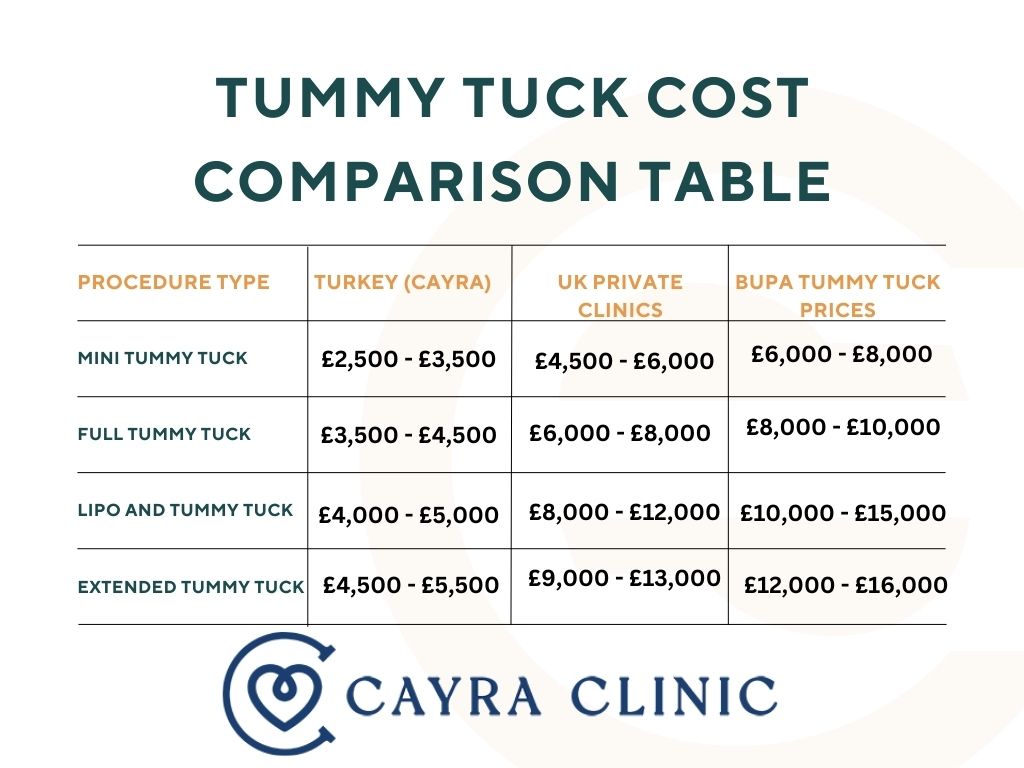 Tummy Tuck Cost UK