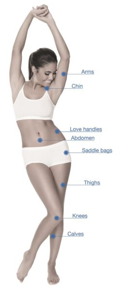Cold Lipolysis (Cryolipolysis): Freeze Fat Without Surgery 2 Areas That Can Be Treated with Cryolipolysis