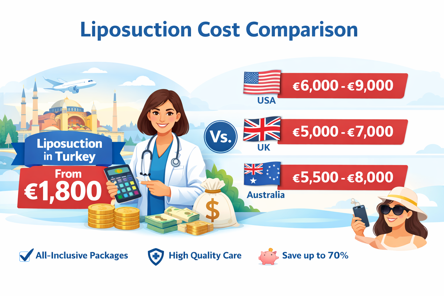 Affordable Liposuction Prices in Turkey 